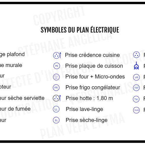 SYNTHÈSE À PRÉSENTER AU PROMOTEUR
